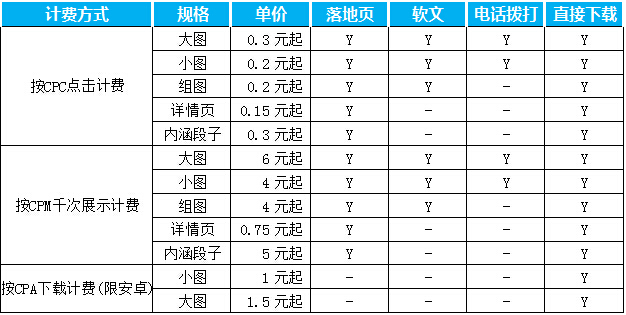 今日头条竞价广告价格